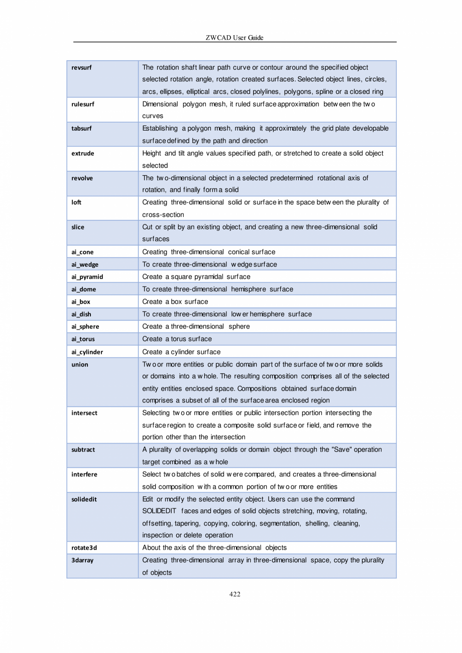Pagina 422-ZWCAD User Guide manual ZWCAD Standard 2024, Professional 2024 Instructiuni montaj, utilizare...