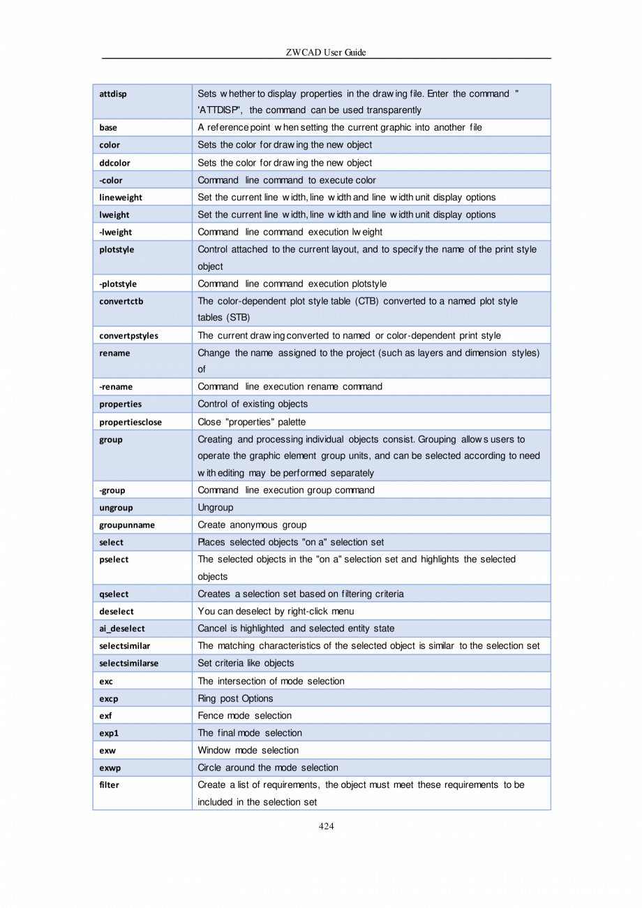 Pagina 424-ZWCAD User Guide manual ZWCAD Standard 2024, Professional 2024 Instructiuni montaj, utilizare...