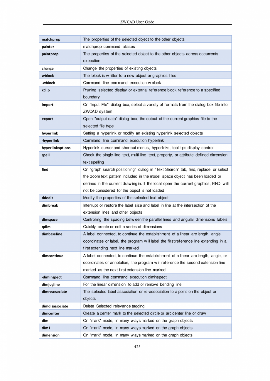 Pagina 425-ZWCAD User Guide manual ZWCAD Standard 2024, Professional 2024 Instructiuni montaj, utilizare...