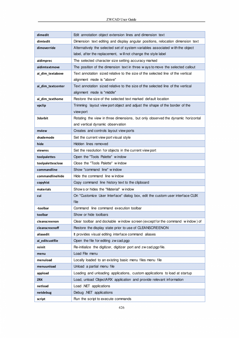 Pagina 426-ZWCAD User Guide manual ZWCAD Standard 2024, Professional 2024 Instructiuni montaj, utilizare...