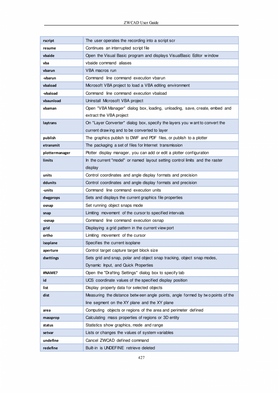 Pagina 427-ZWCAD User Guide manual ZWCAD Standard 2024, Professional 2024 Instructiuni montaj, utilizare...