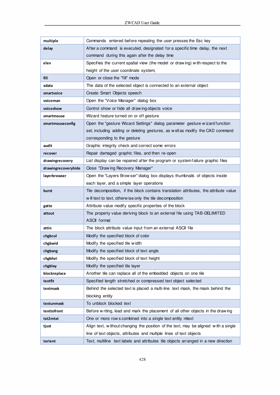 Pagina 428-ZWCAD User Guide manual ZWCAD Standard 2024, Professional 2024 Instructiuni montaj, utilizare...