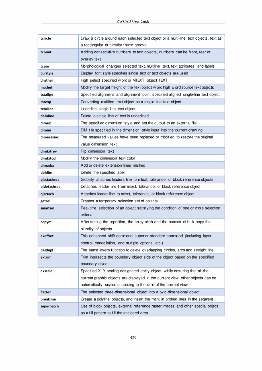 Pagina 429-ZWCAD User Guide manual ZWCAD Standard 2024, Professional 2024 Instructiuni montaj, utilizare...