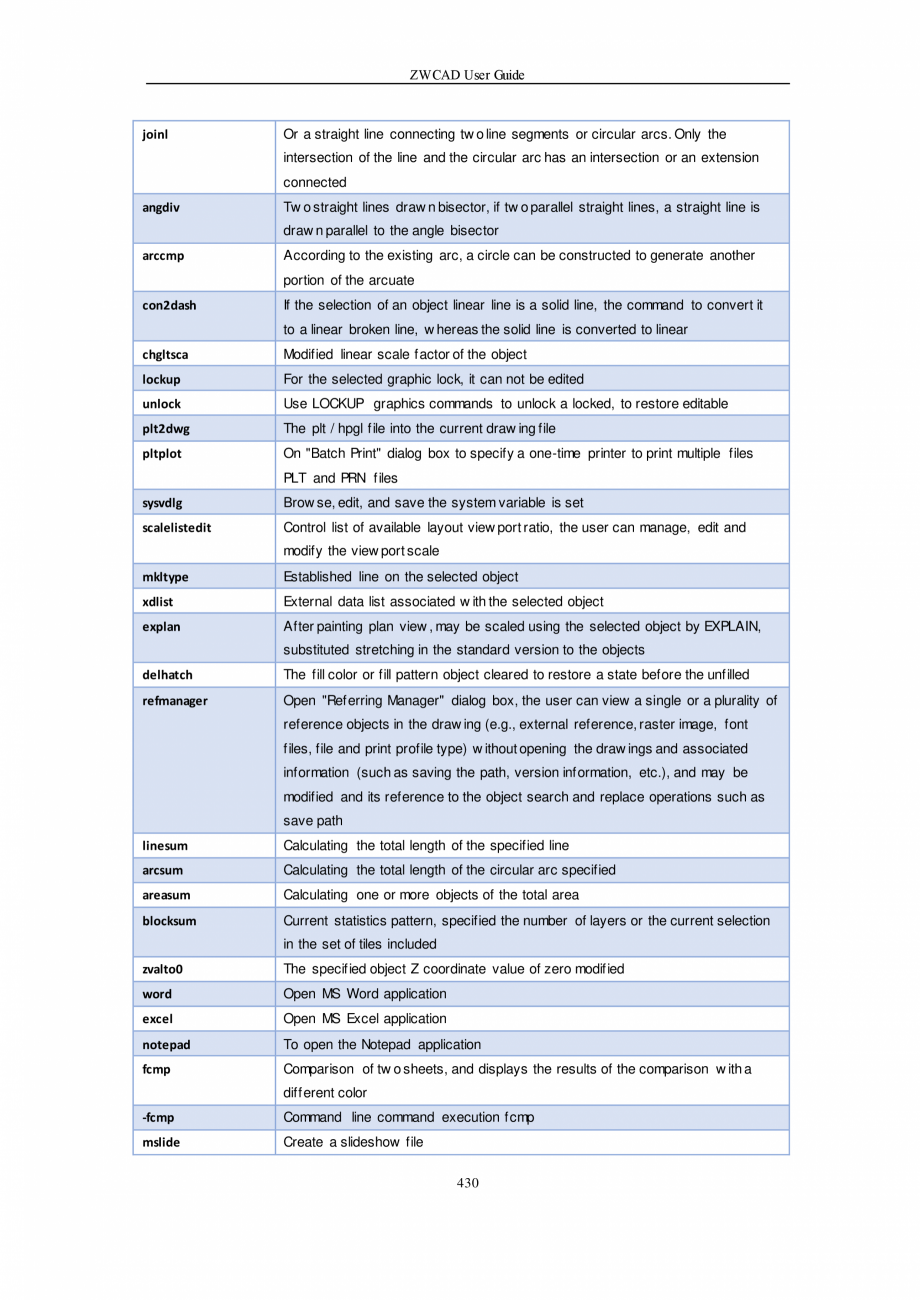 Pagina 430-ZWCAD User Guide manual ZWCAD Standard 2024, Professional 2024 Instructiuni montaj, utilizare...