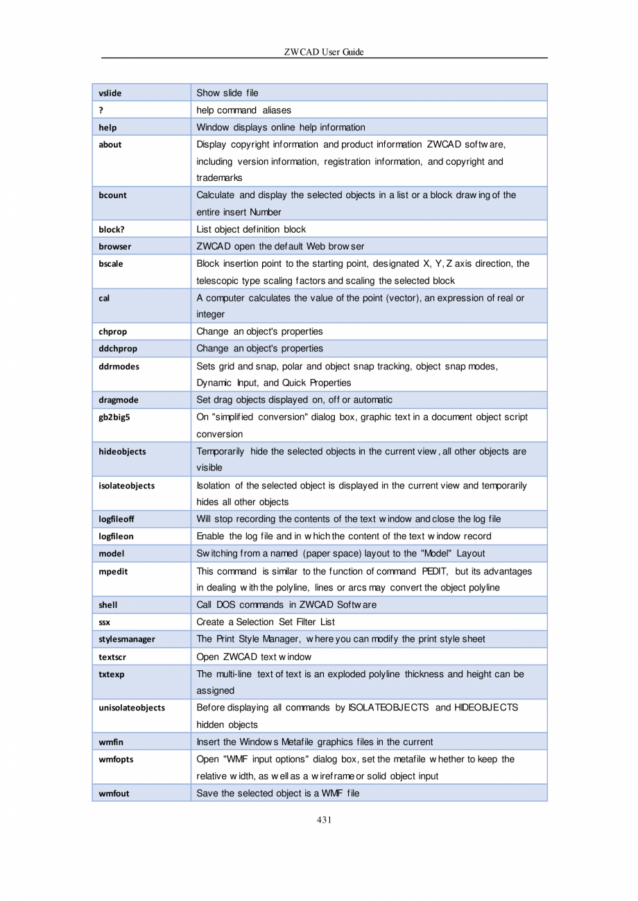 Pagina 431-ZWCAD User Guide manual ZWCAD Standard 2024, Professional 2024 Instructiuni montaj, utilizare...