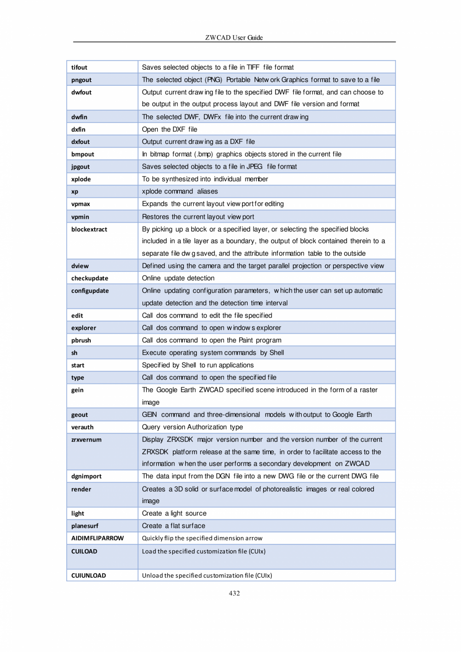 Pagina 432-ZWCAD User Guide manual ZWCAD Standard 2024, Professional 2024 Instructiuni montaj, utilizare...