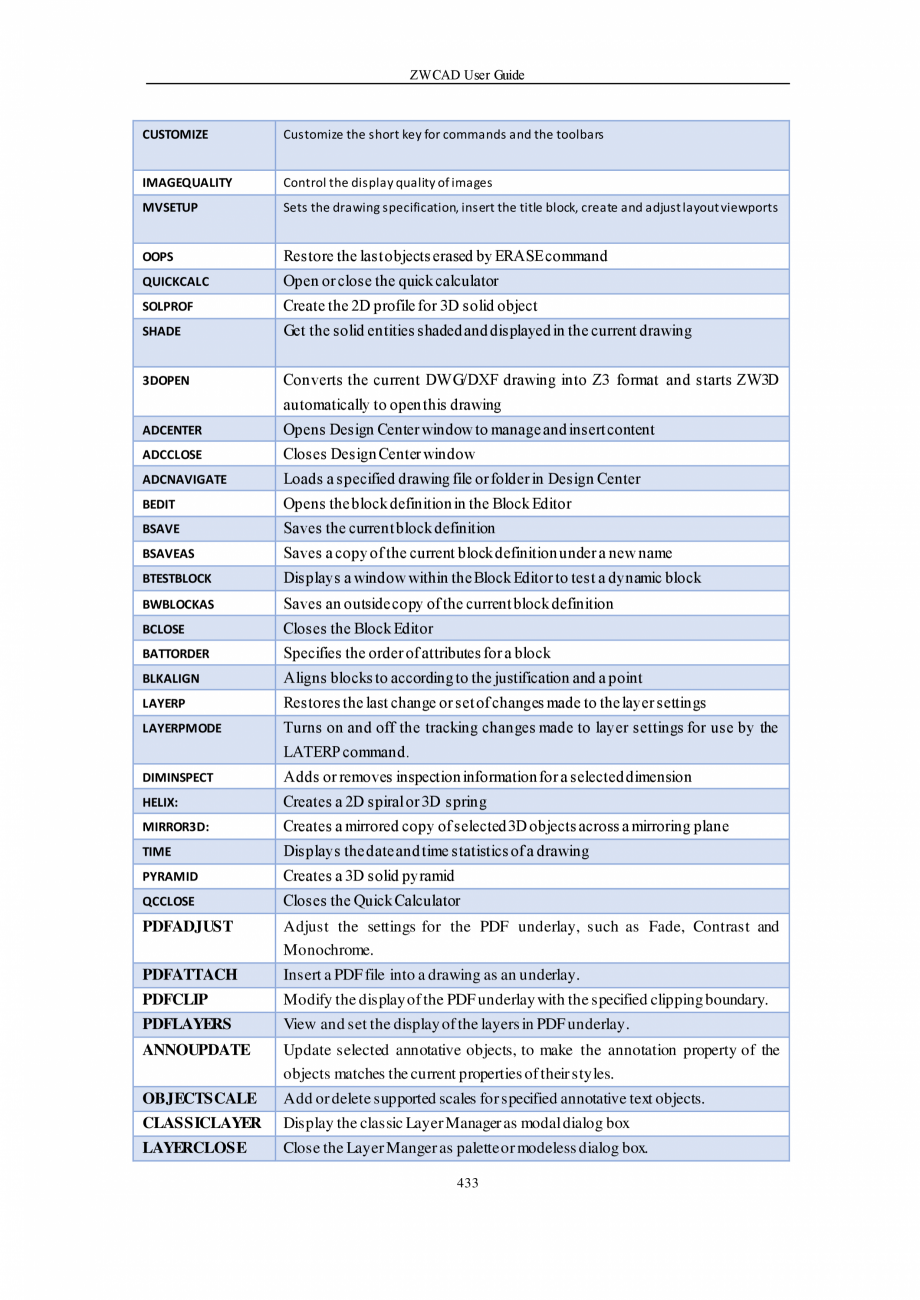 Pagina 433-ZWCAD User Guide manual ZWCAD Standard 2024, Professional 2024 Instructiuni montaj, utilizare...