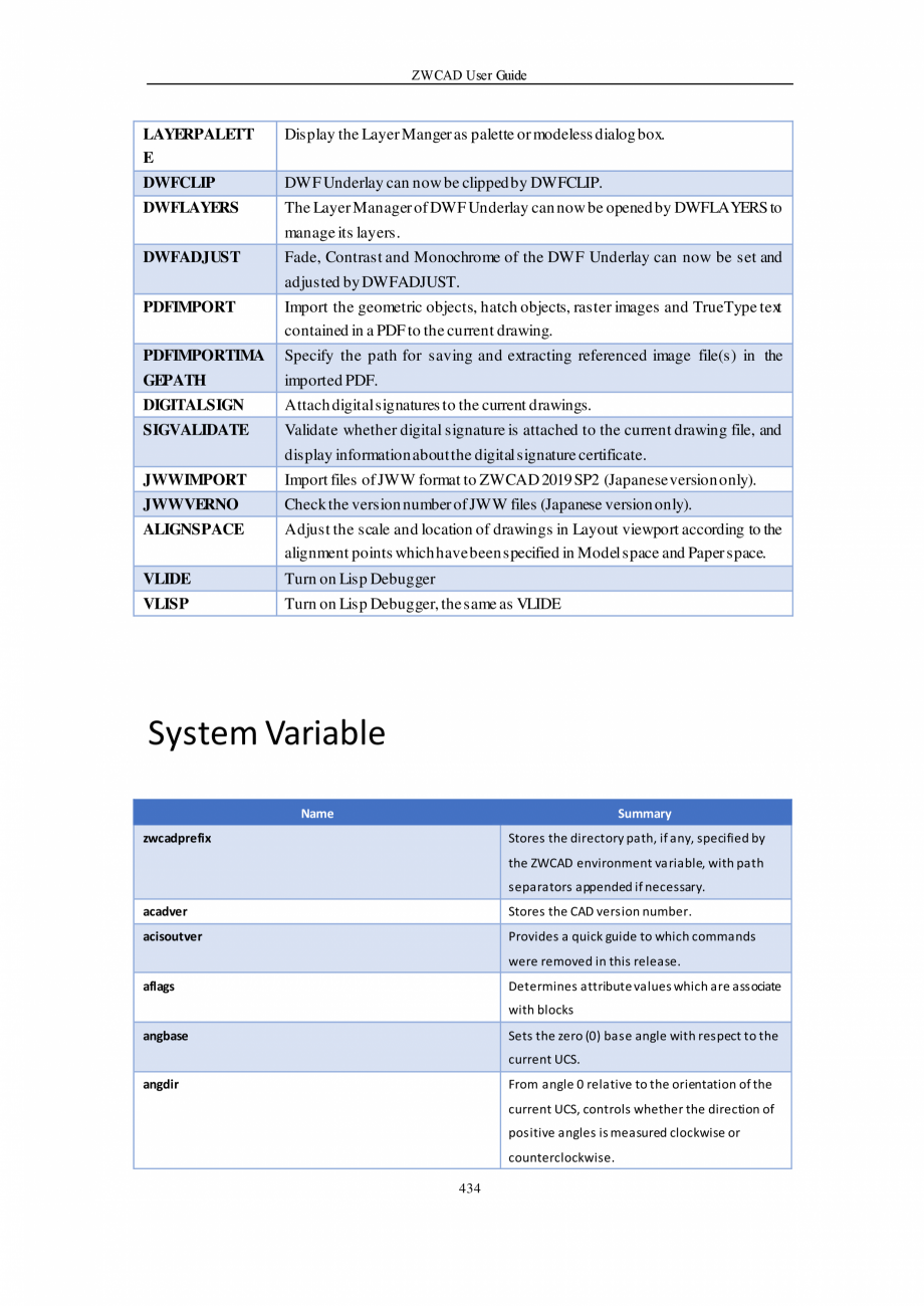 Pagina 434-ZWCAD User Guide manual ZWCAD Standard 2024, Professional 2024 Instructiuni montaj, utilizare...