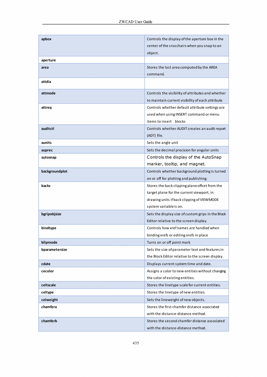 Pagina 435-ZWCAD User Guide manual ZWCAD Standard 2024, Professional 2024 Instructiuni montaj, utilizare...
