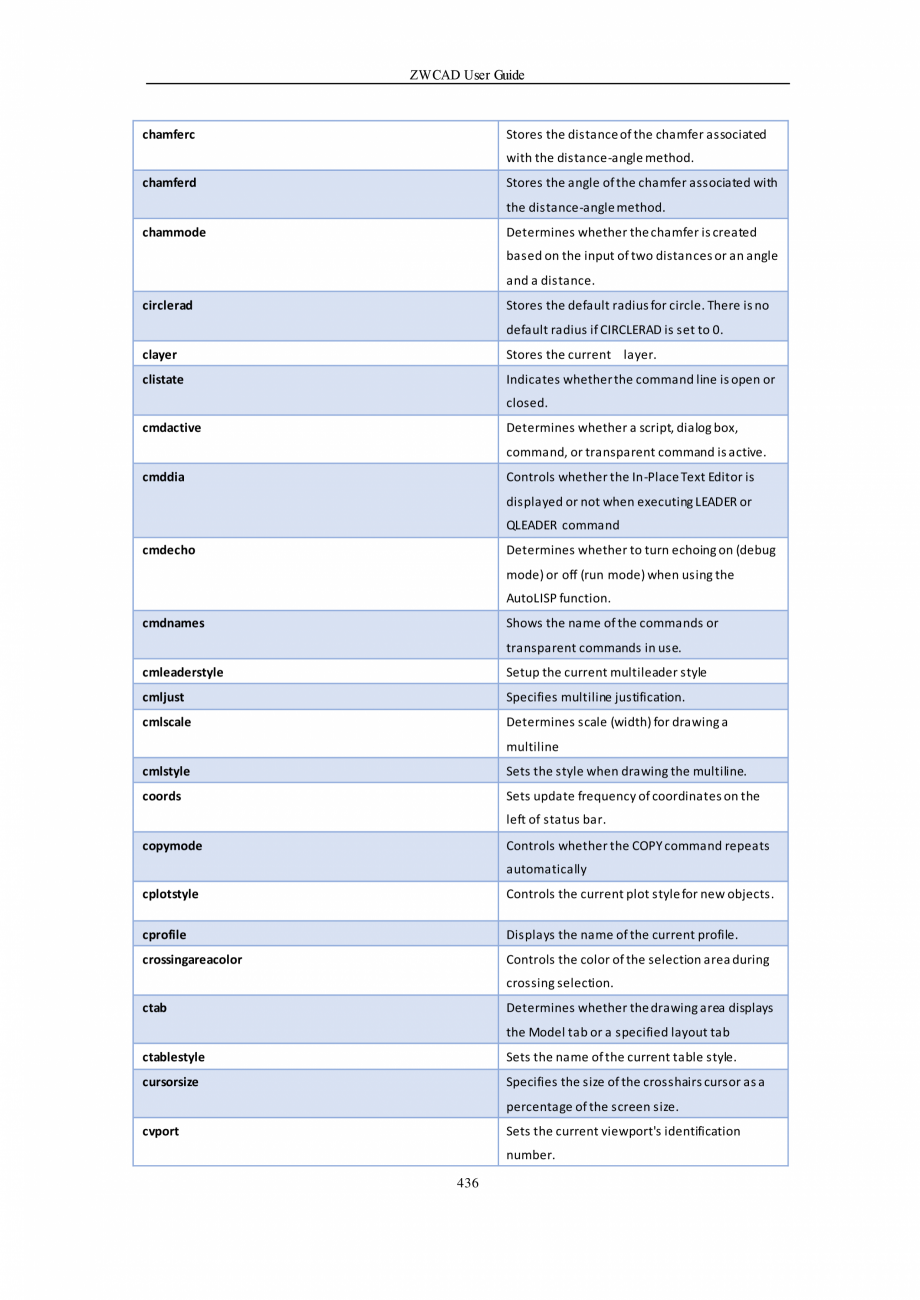 Pagina 436-ZWCAD User Guide manual ZWCAD Standard 2024, Professional 2024 Instructiuni montaj, utilizare...