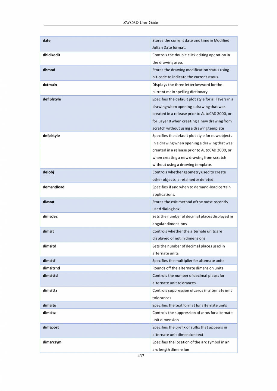 Pagina 437-ZWCAD User Guide manual ZWCAD Standard 2024, Professional 2024 Instructiuni montaj, utilizare...