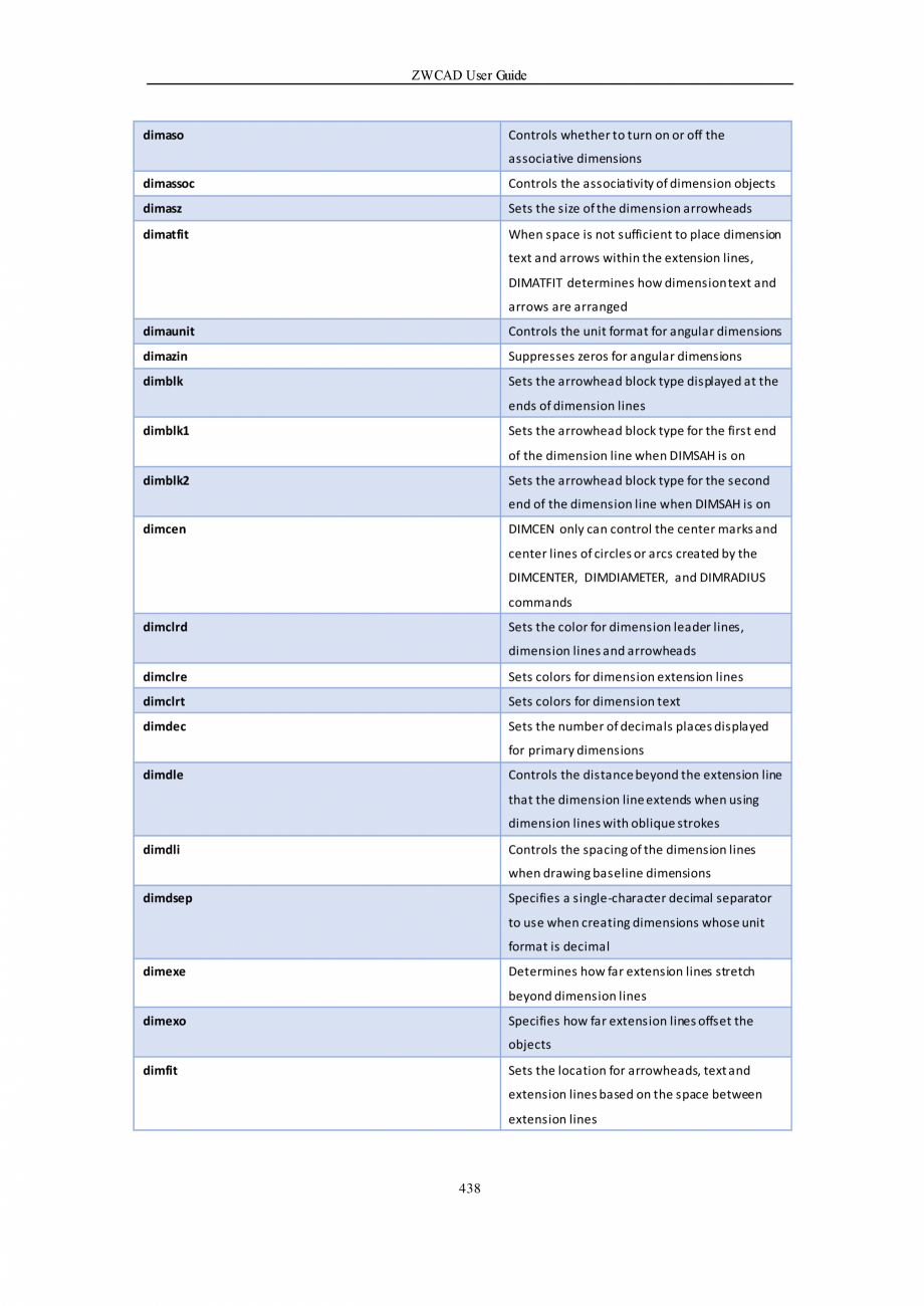 Pagina 438-ZWCAD User Guide manual ZWCAD Standard 2024, Professional 2024 Instructiuni montaj, utilizare...