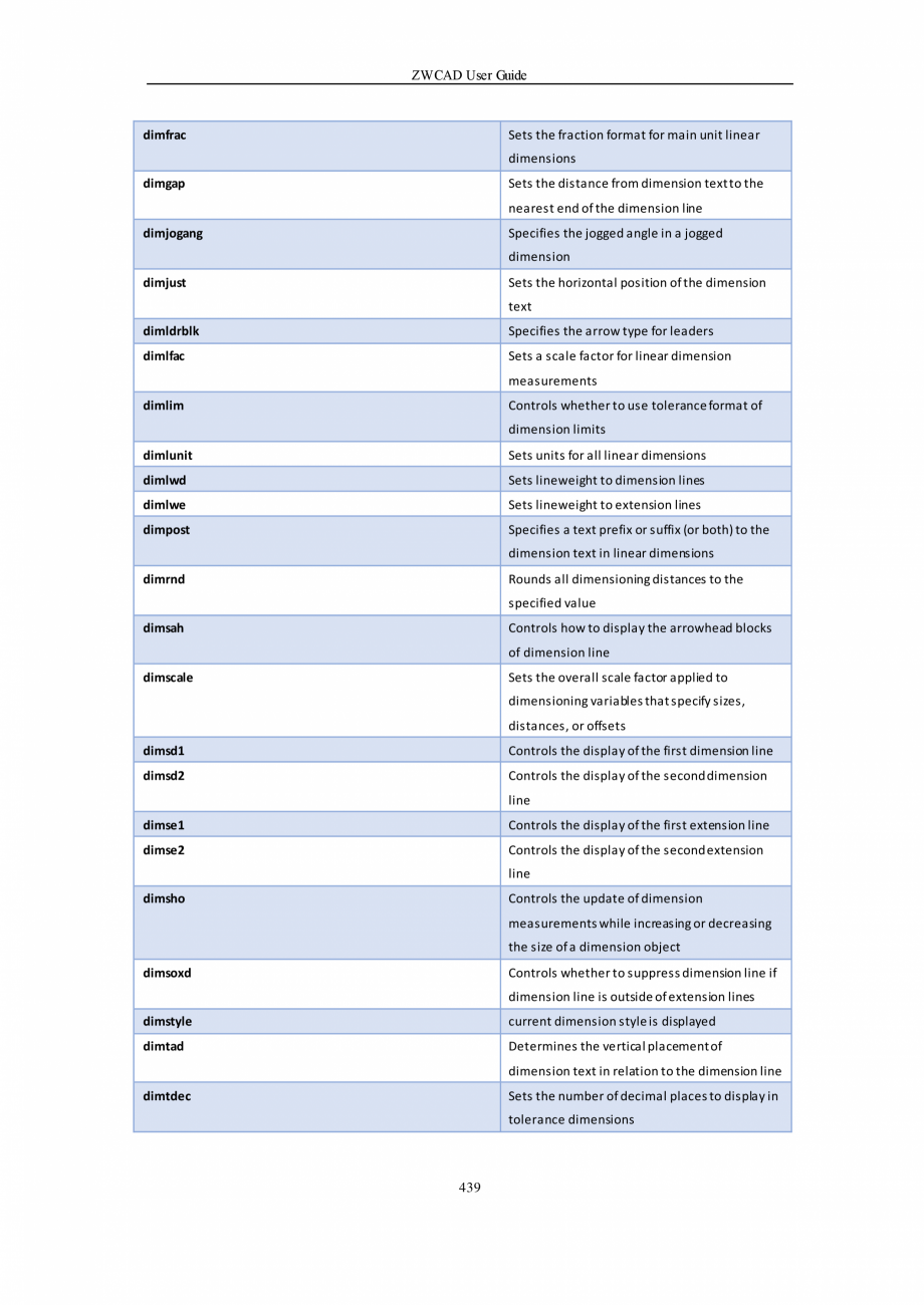 Pagina 439-ZWCAD User Guide manual ZWCAD Standard 2024, Professional 2024 Instructiuni montaj, utilizare...