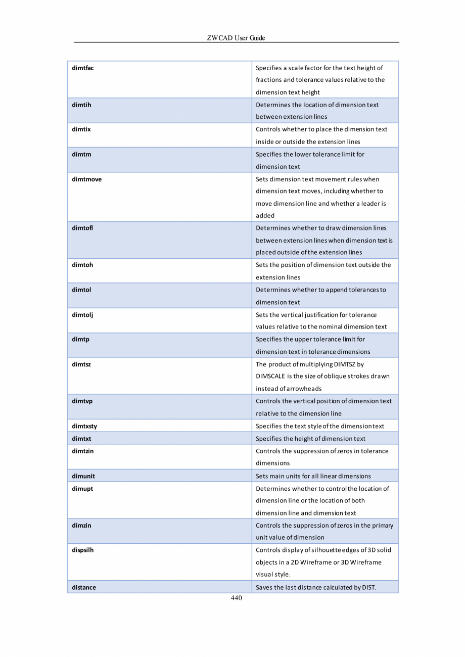 Pagina 440-ZWCAD User Guide manual ZWCAD Standard 2024, Professional 2024 Instructiuni montaj, utilizare...