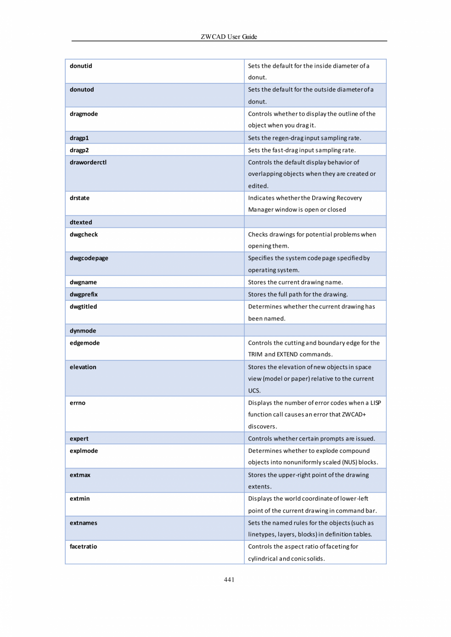 Pagina 441-ZWCAD User Guide manual ZWCAD Standard 2024, Professional 2024 Instructiuni montaj, utilizare...