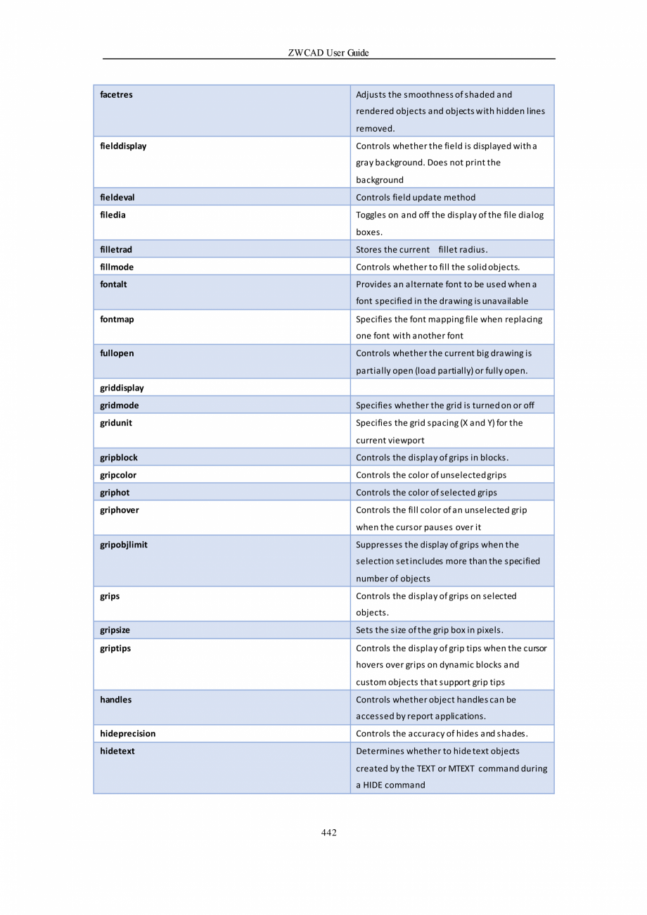 Pagina 442-ZWCAD User Guide manual ZWCAD Standard 2024, Professional 2024 Instructiuni montaj, utilizare...