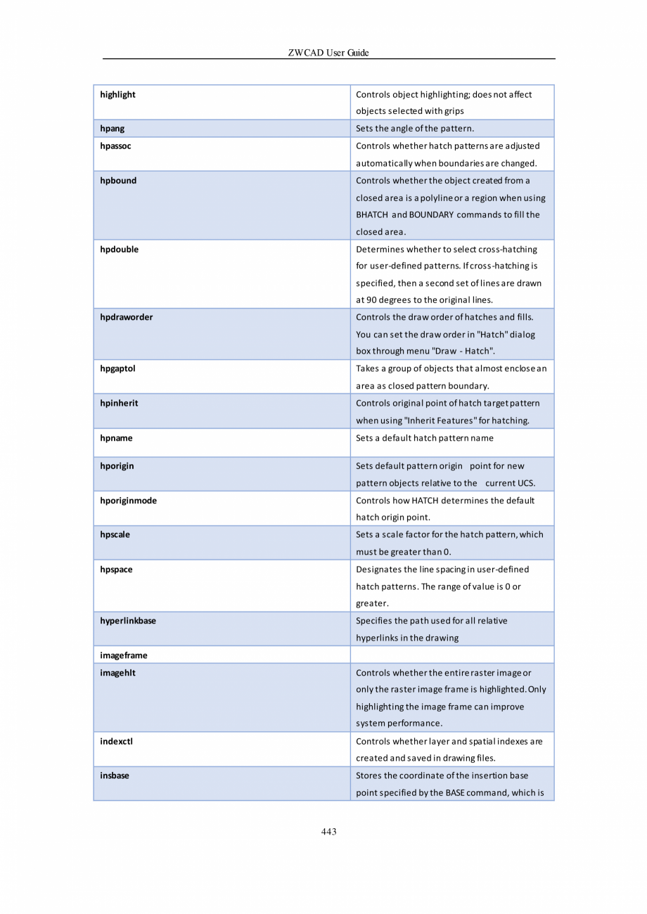Pagina 443-ZWCAD User Guide manual ZWCAD Standard 2024, Professional 2024 Instructiuni montaj, utilizare...