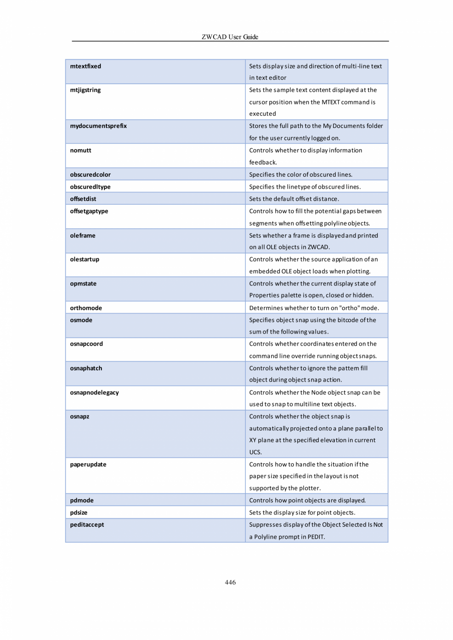 Pagina 446-ZWCAD User Guide manual ZWCAD Standard 2024, Professional 2024 Instructiuni montaj, utilizare...
