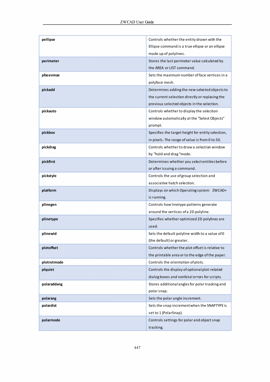 Pagina 447-ZWCAD User Guide manual ZWCAD Standard 2024, Professional 2024 Instructiuni montaj, utilizare...