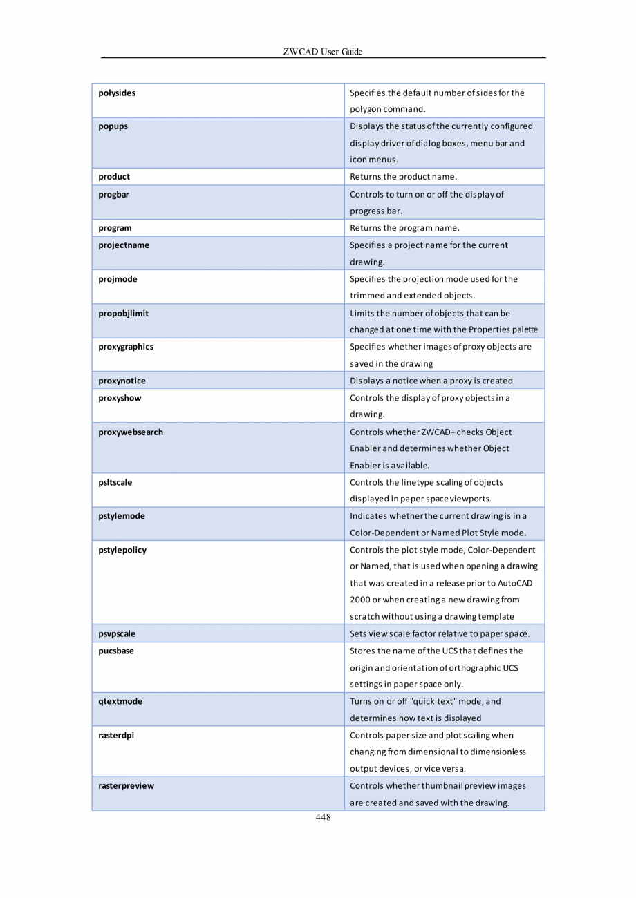 Pagina 448 - ZWCAD User Guide manual ZWCAD Standard 2024, Professional 2024 Instructiuni montaj,...
