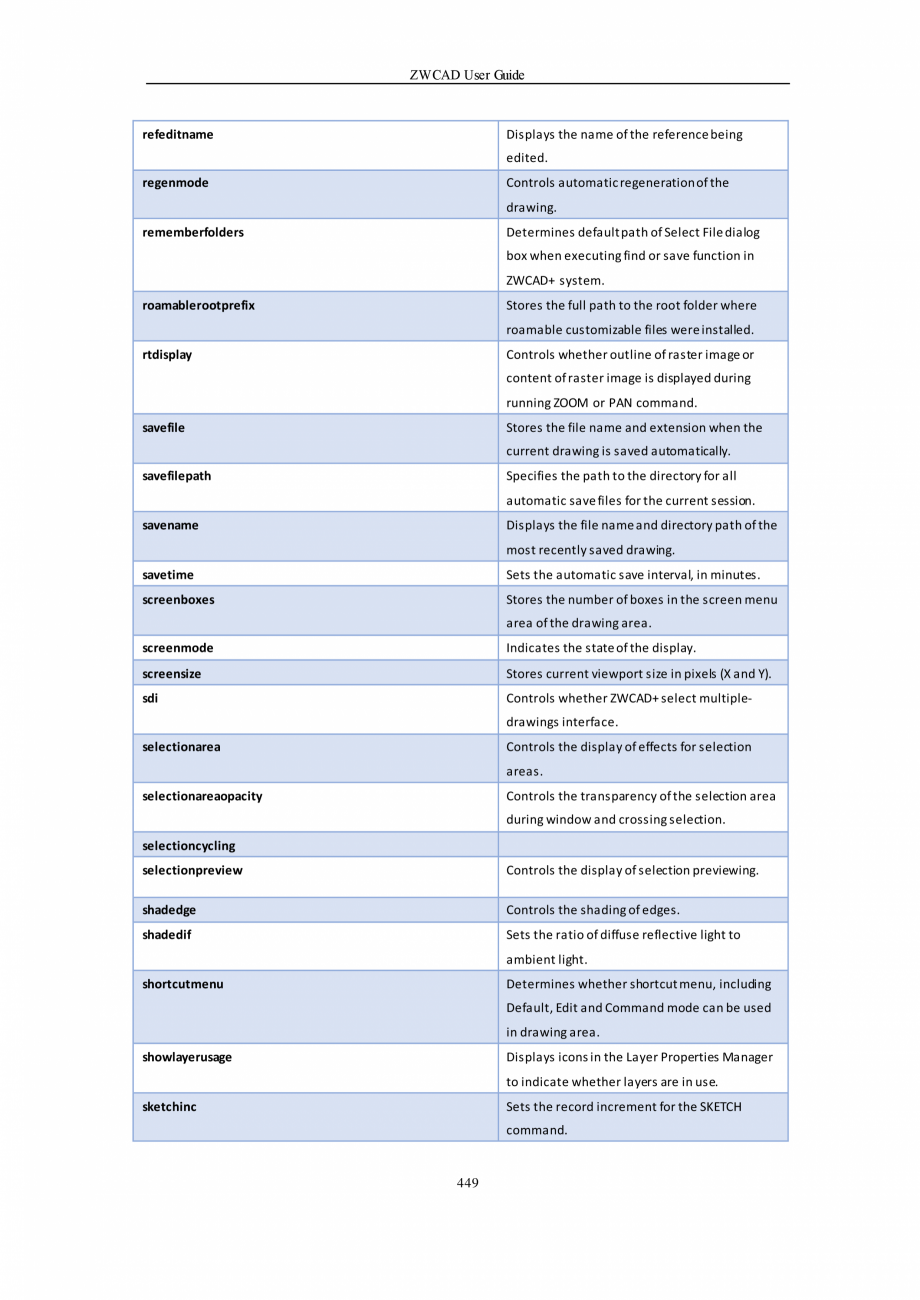 Pagina 449-ZWCAD User Guide manual ZWCAD Standard 2024, Professional 2024 Instructiuni montaj, utilizare...