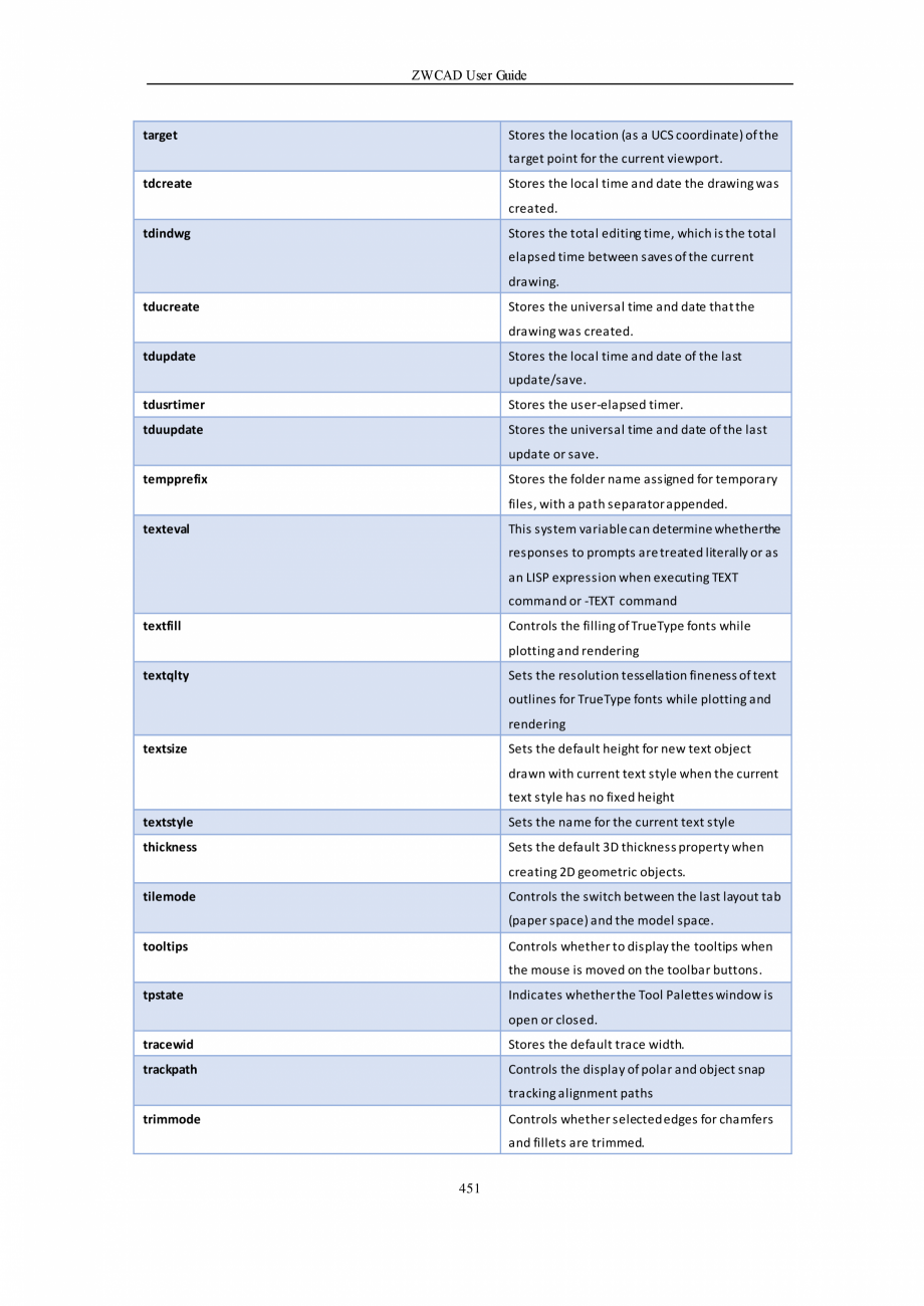 Pagina 451-ZWCAD User Guide manual ZWCAD Standard 2024, Professional 2024 Instructiuni montaj, utilizare...