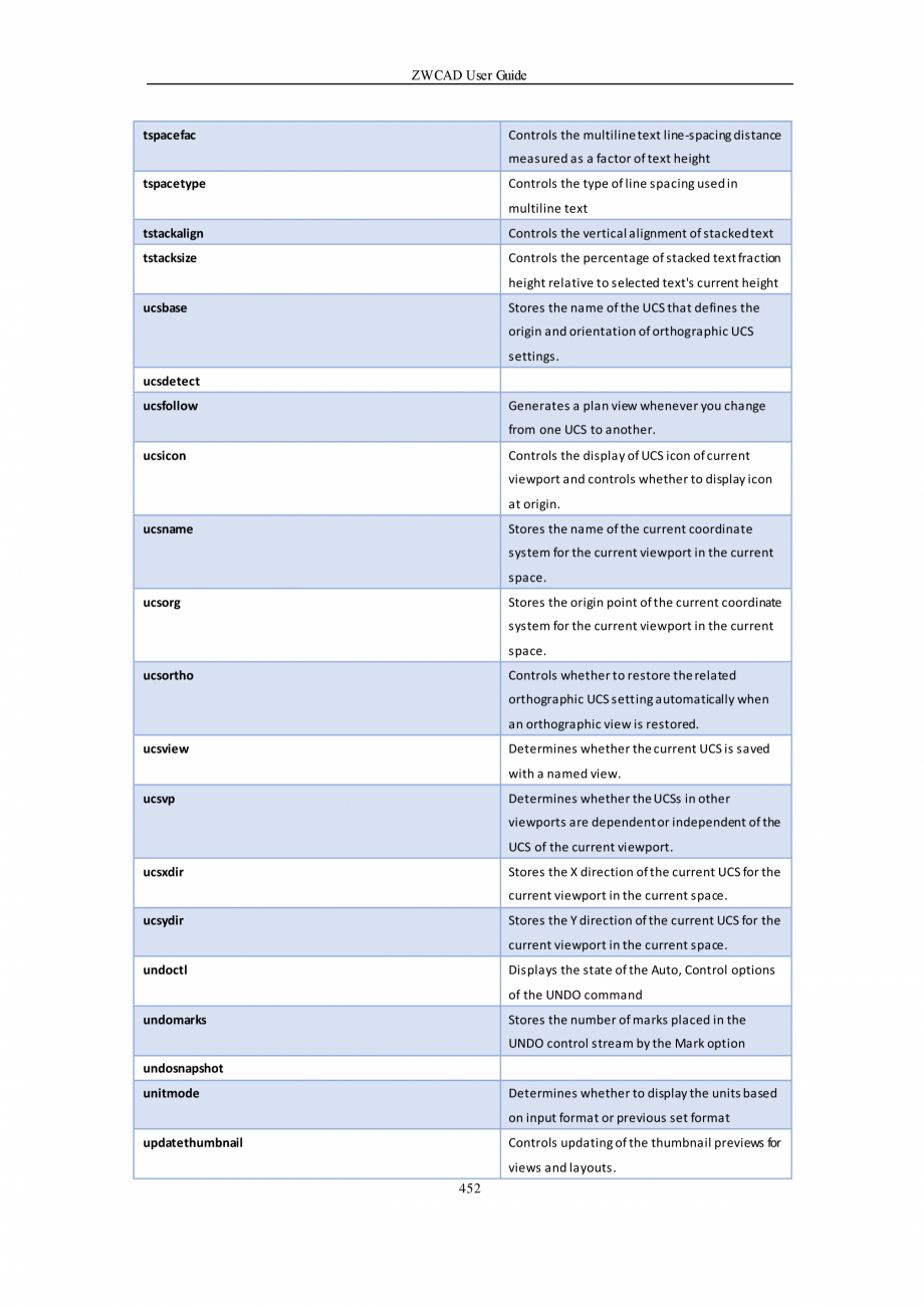 Pagina 452-ZWCAD User Guide manual ZWCAD Standard 2024, Professional 2024 Instructiuni montaj, utilizare...