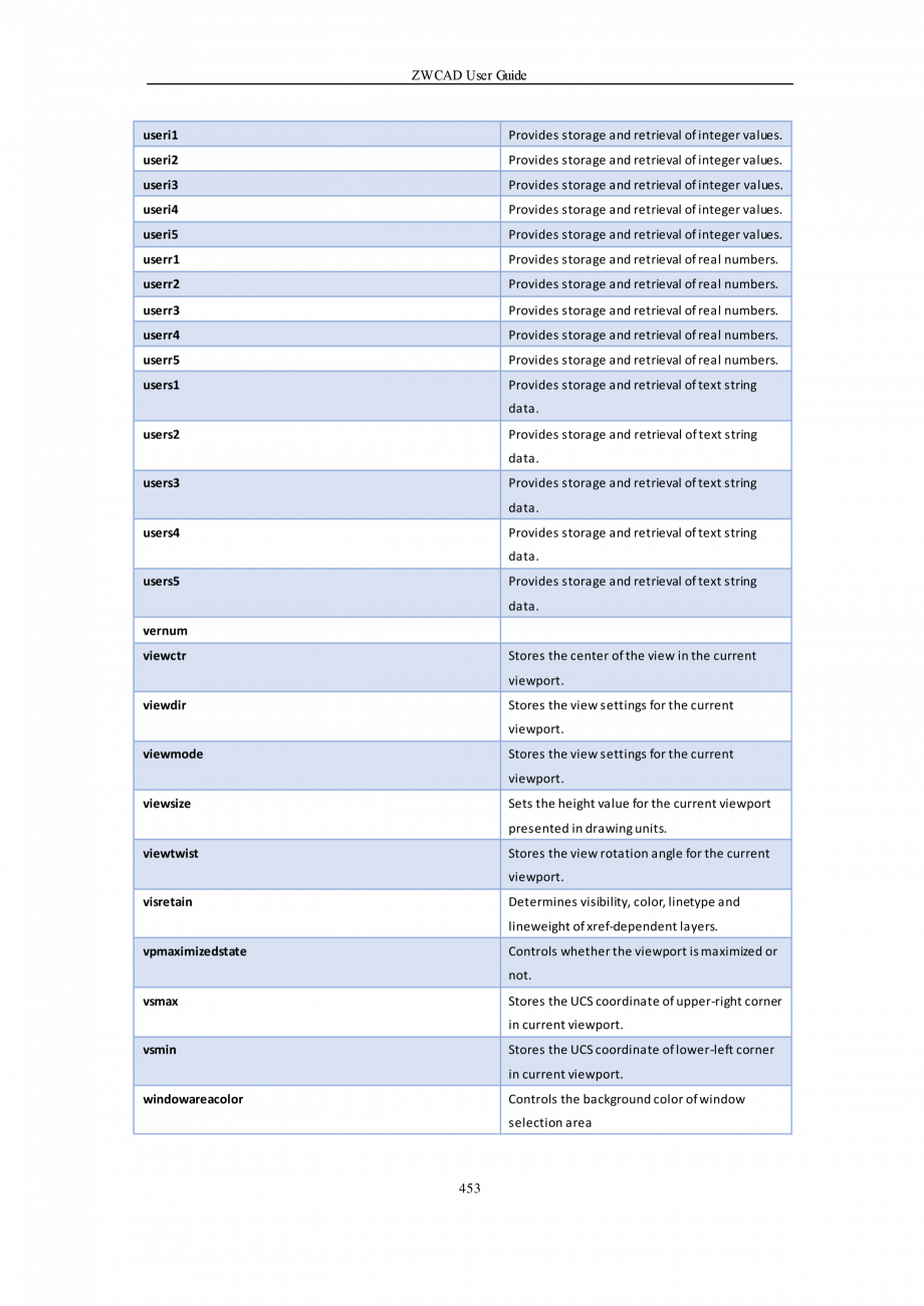Pagina 453-ZWCAD User Guide manual ZWCAD Standard 2024, Professional 2024 Instructiuni montaj, utilizare...