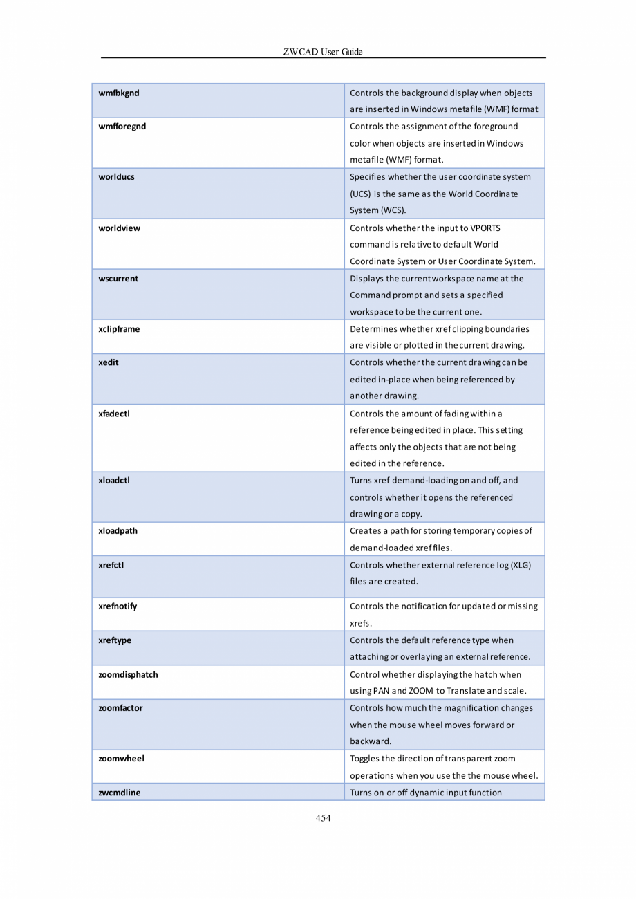 Pagina 454-ZWCAD User Guide manual ZWCAD Standard 2024, Professional 2024 Instructiuni montaj, utilizare...