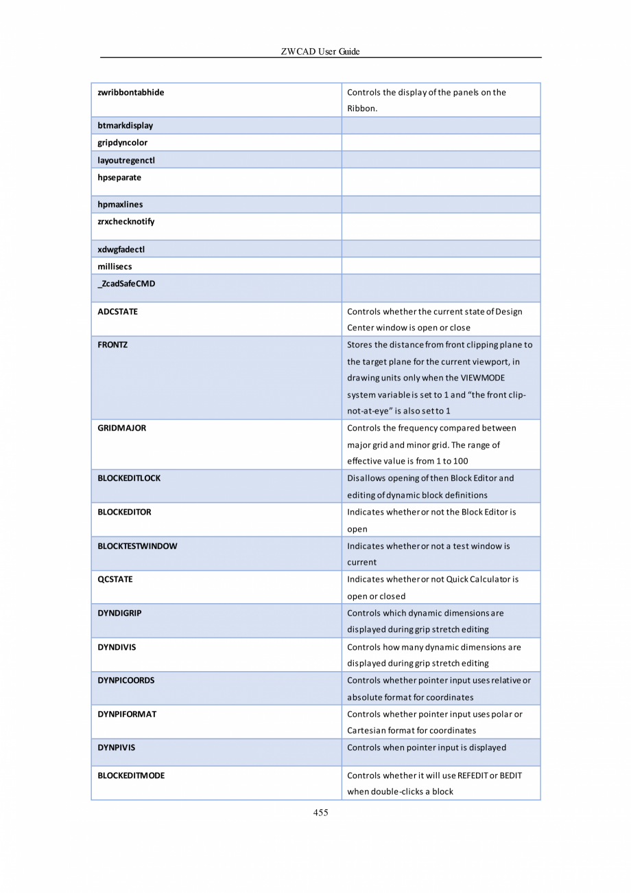 Pagina 455-ZWCAD User Guide manual ZWCAD Standard 2024, Professional 2024 Instructiuni montaj, utilizare...