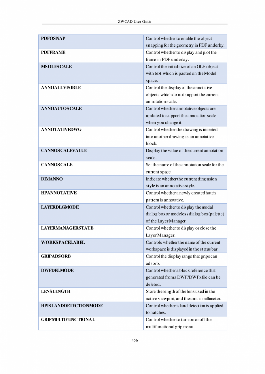 Pagina 456-ZWCAD User Guide manual ZWCAD Standard 2024, Professional 2024 Instructiuni montaj, utilizare...