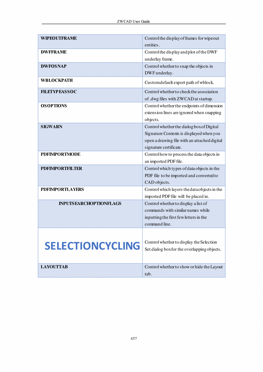 Pagina 457-ZWCAD User Guide manual ZWCAD Standard 2024, Professional 2024 Instructiuni montaj, utilizare...