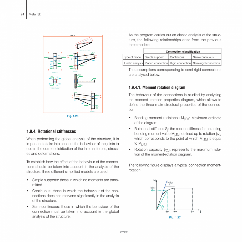 Pagina 24-Manual de calcule CYPE CYPE 3D Fisa tehnica Engleza  though a relationship could be established with...