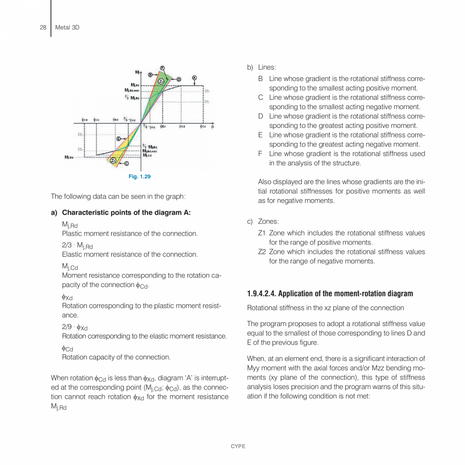 Pagina 28-Manual de calcule CYPE CYPE 3D Fisa tehnica Engleza  of intermediate nodes in continuous
bars, to...