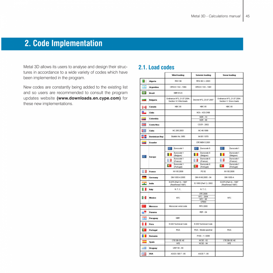 Pagina 45-Manual de calcule CYPE CYPE 3D Fisa tehnica Engleza a three dimensional view of the node
and its...