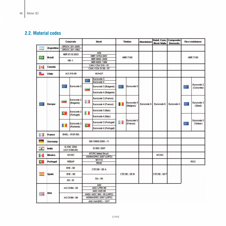 Pagina 46-Manual de calcule CYPE CYPE 3D Fisa tehnica Engleza f the structure, it is
important to take into...
