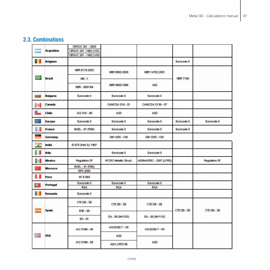 Pagina 47-Manual de calcule CYPE CYPE 3D Fisa tehnica Engleza mirigid connections. The boundaries between one ...