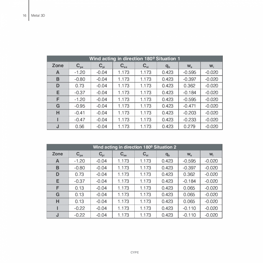 Pagina 15-Exemple practice CYPE CYPE 3D Fisa tehnica Engleza zone of the roof for
both situations.

The...