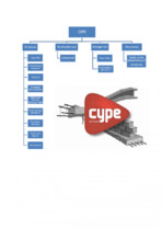 Software pentru proiectarea in constructii CYPE