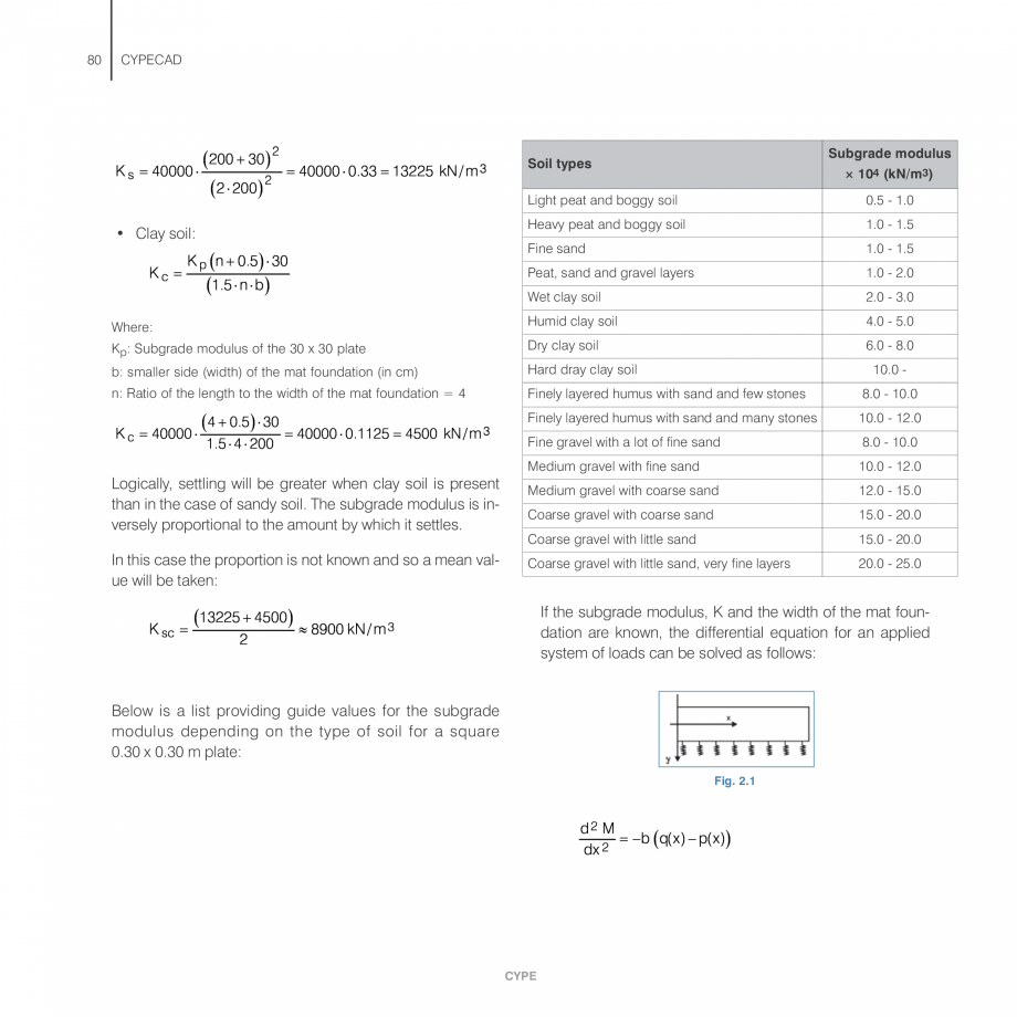 Pagina 80-Manual de calcule CYPE CYPECAD Fisa tehnica Engleza 
very similar:

At this point there is no single...
