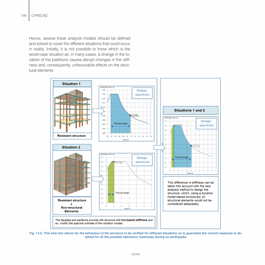 Pagina 144-Manual de calcule CYPE CYPECAD Fisa tehnica Engleza ntroduced and the analysis results are displayed...