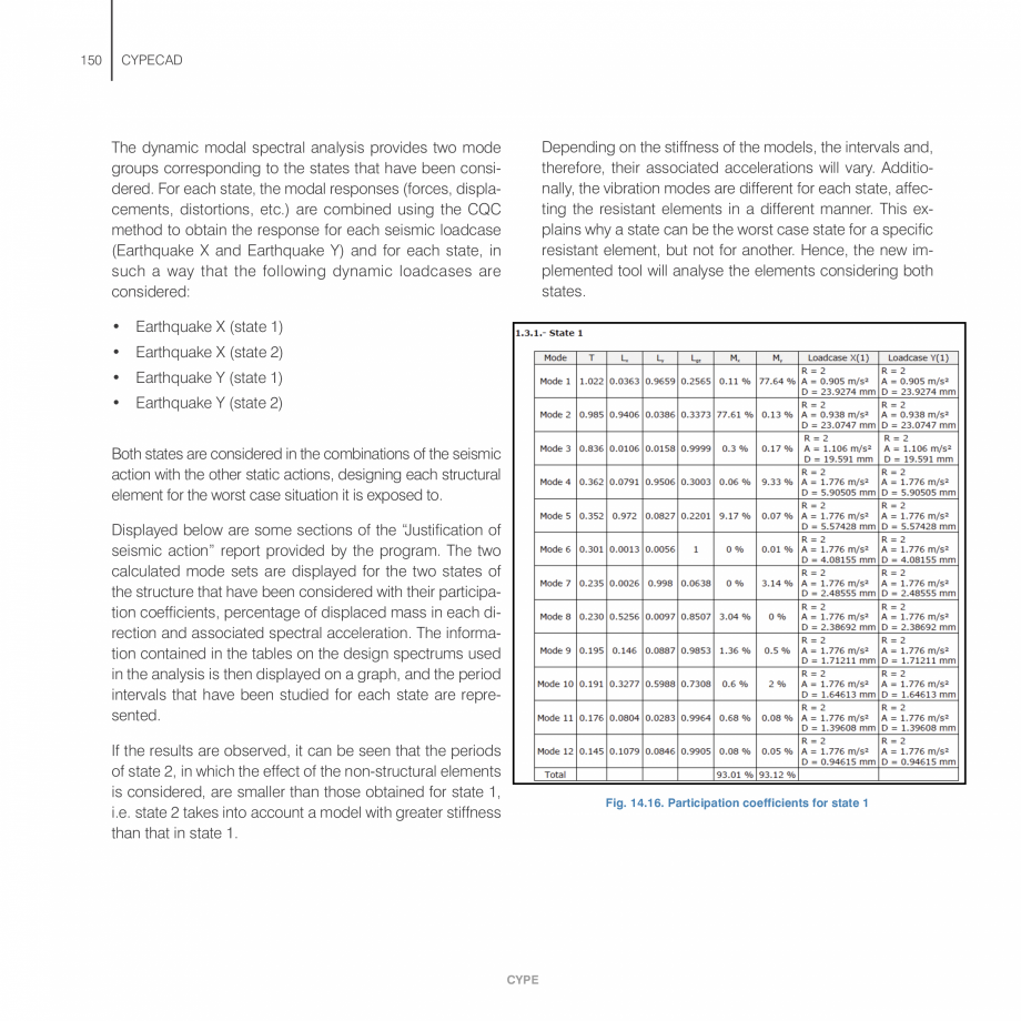 Pagina 150-Manual de calcule CYPE CYPECAD Fisa tehnica Engleza f.

The limits required for both geometric and...