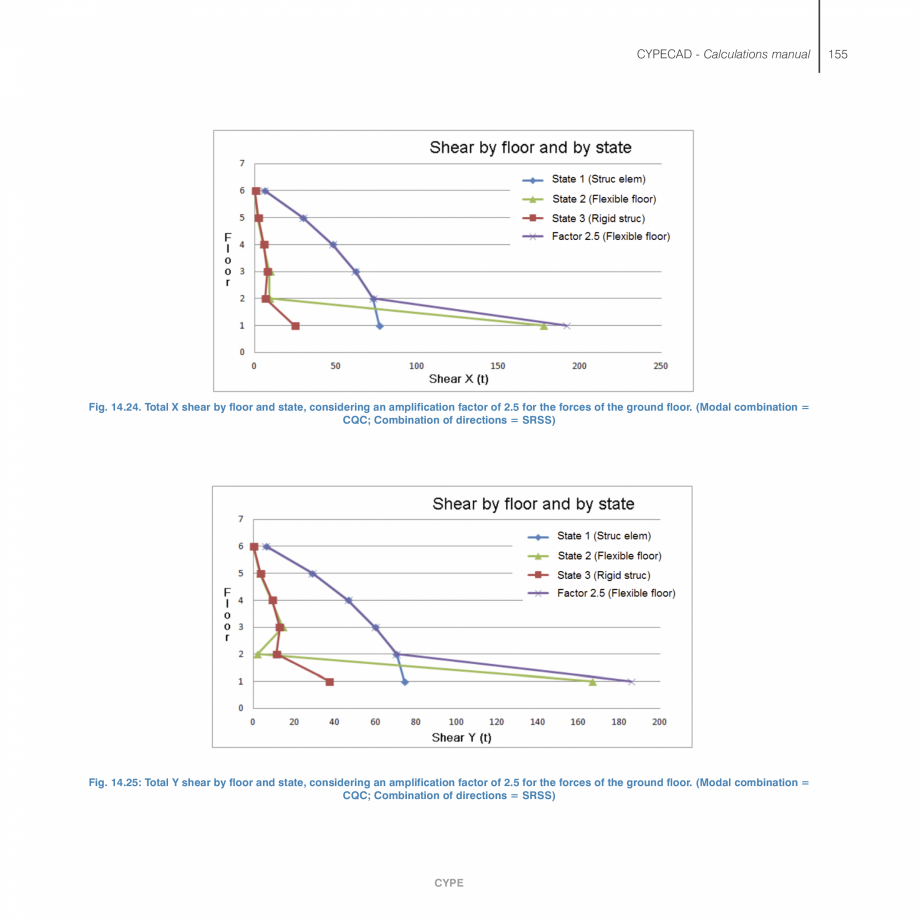 Pagina 155-Manual de calcule CYPE CYPECAD Fisa tehnica Engleza ength or design
span equal to the smaller of the...