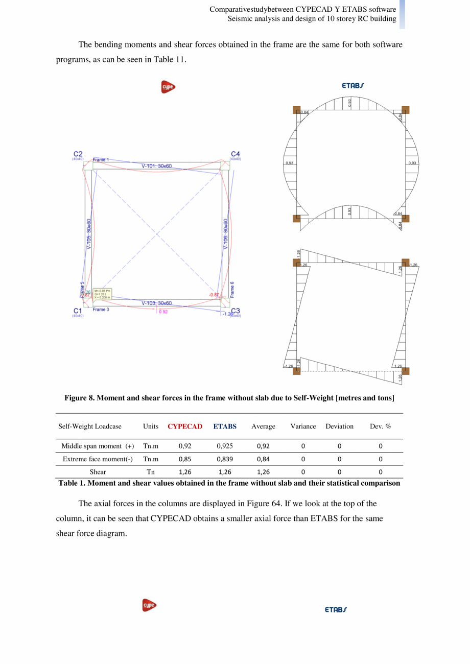 Pagina 7-Studiu comparativ Cypecad vs. Etabs - Analiza seismica si design-ul unei cladiri cu 10 etaje CYPE...