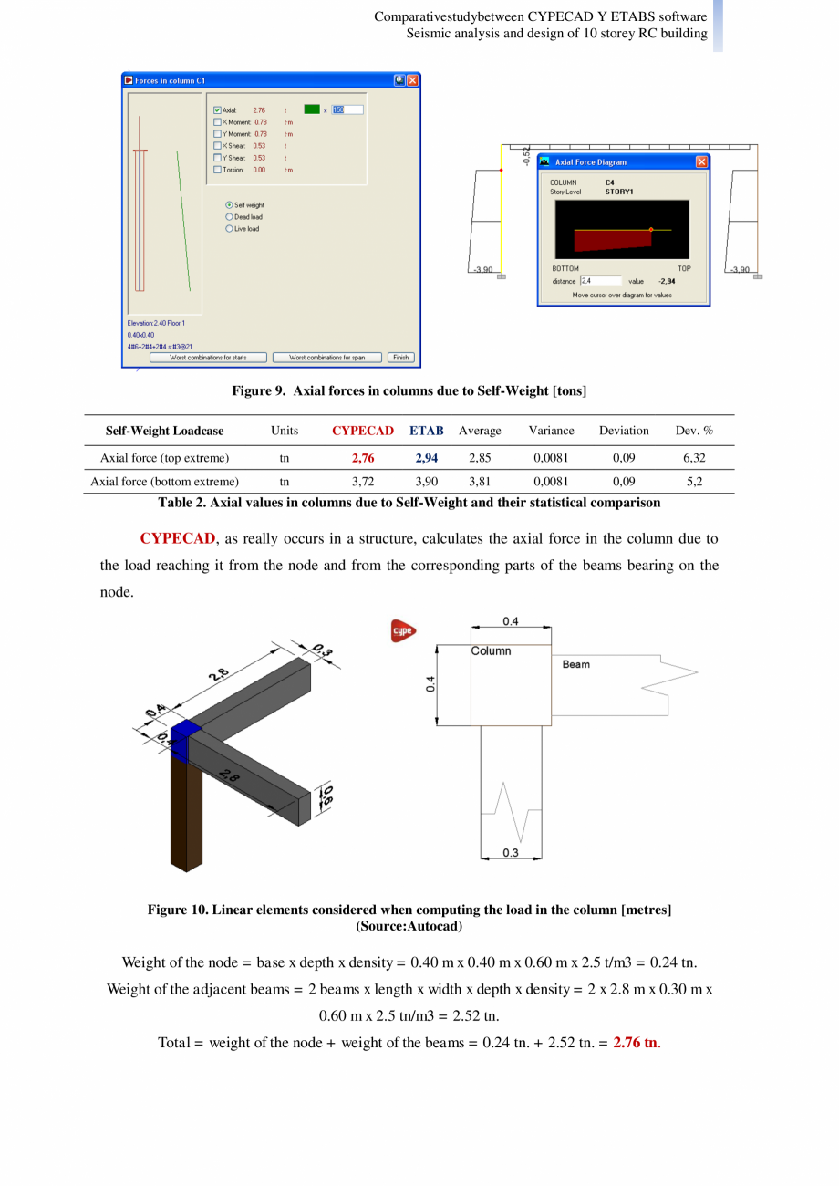 Pagina 8-Studiu comparativ Cypecad vs. Etabs - Analiza seismica si design-ul unei cladiri cu 10 etaje CYPE...