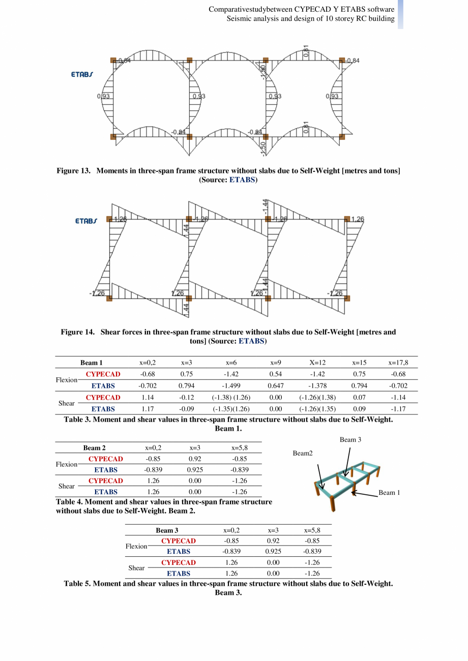 Pagina 10 - Studiu comparativ Cypecad vs. Etabs - Analiza seismica si design-ul unei cladiri cu 10...
