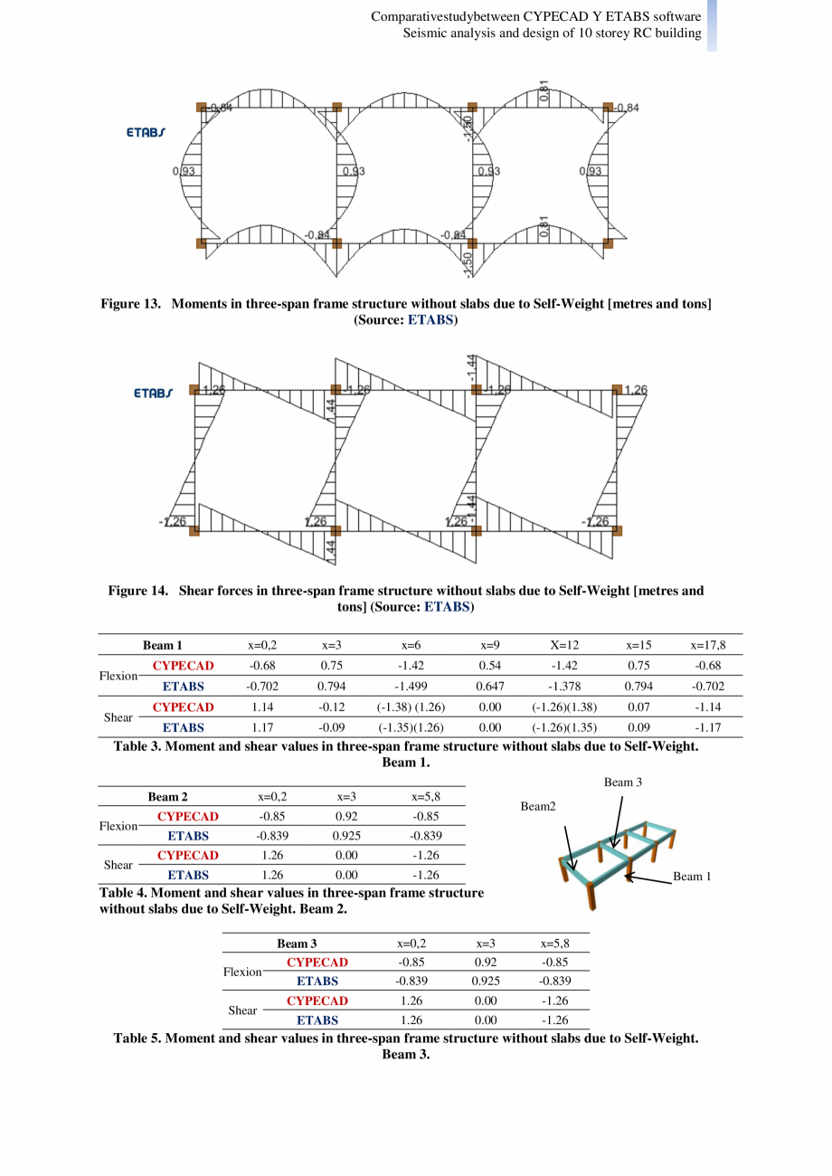Pagina 10-Studiu comparativ Cypecad vs. Etabs - Analiza seismica si design-ul unei cladiri cu 10 etaje CYPE...