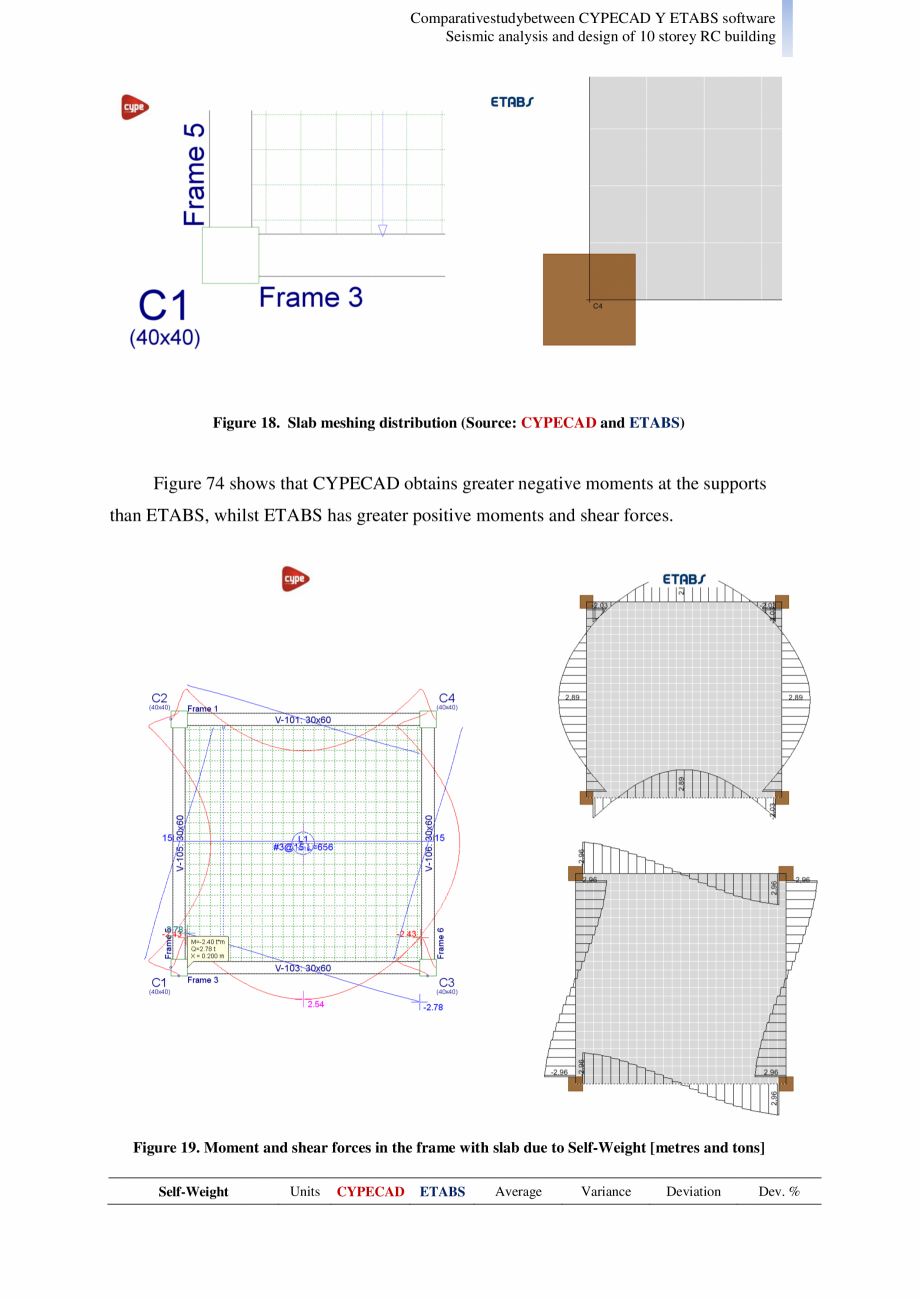 Pagina 12-Studiu comparativ Cypecad vs. Etabs - Analiza seismica si design-ul unei cladiri cu 10 etaje CYPE...