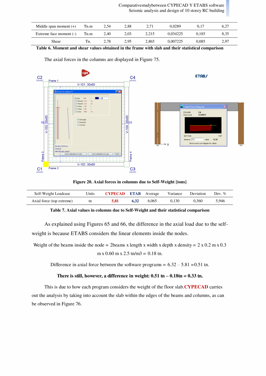 Pagina 13 - Studiu comparativ Cypecad vs. Etabs - Analiza seismica si design-ul unei cladiri cu 10...
