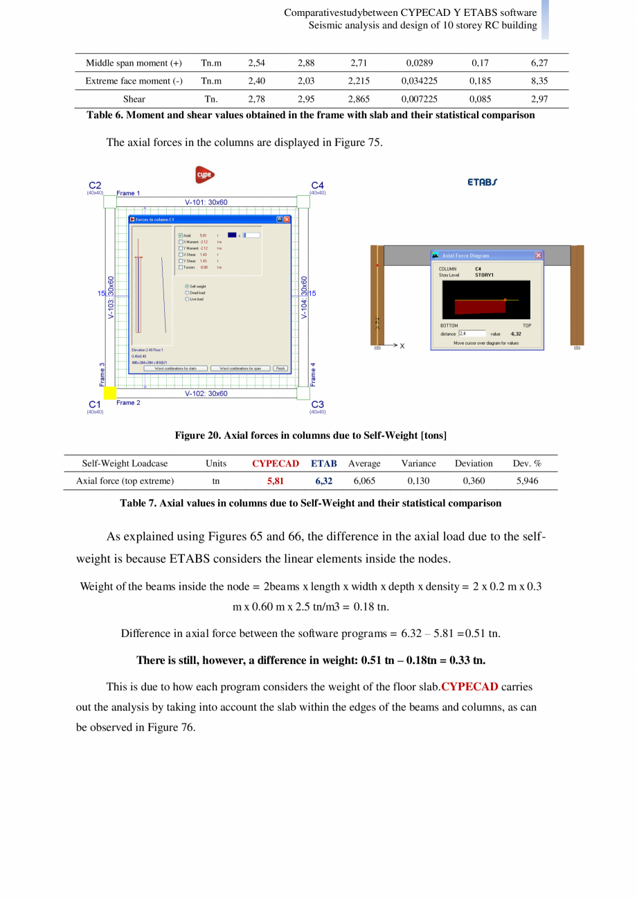 Pagina 13-Studiu comparativ Cypecad vs. Etabs - Analiza seismica si design-ul unei cladiri cu 10 etaje CYPE...